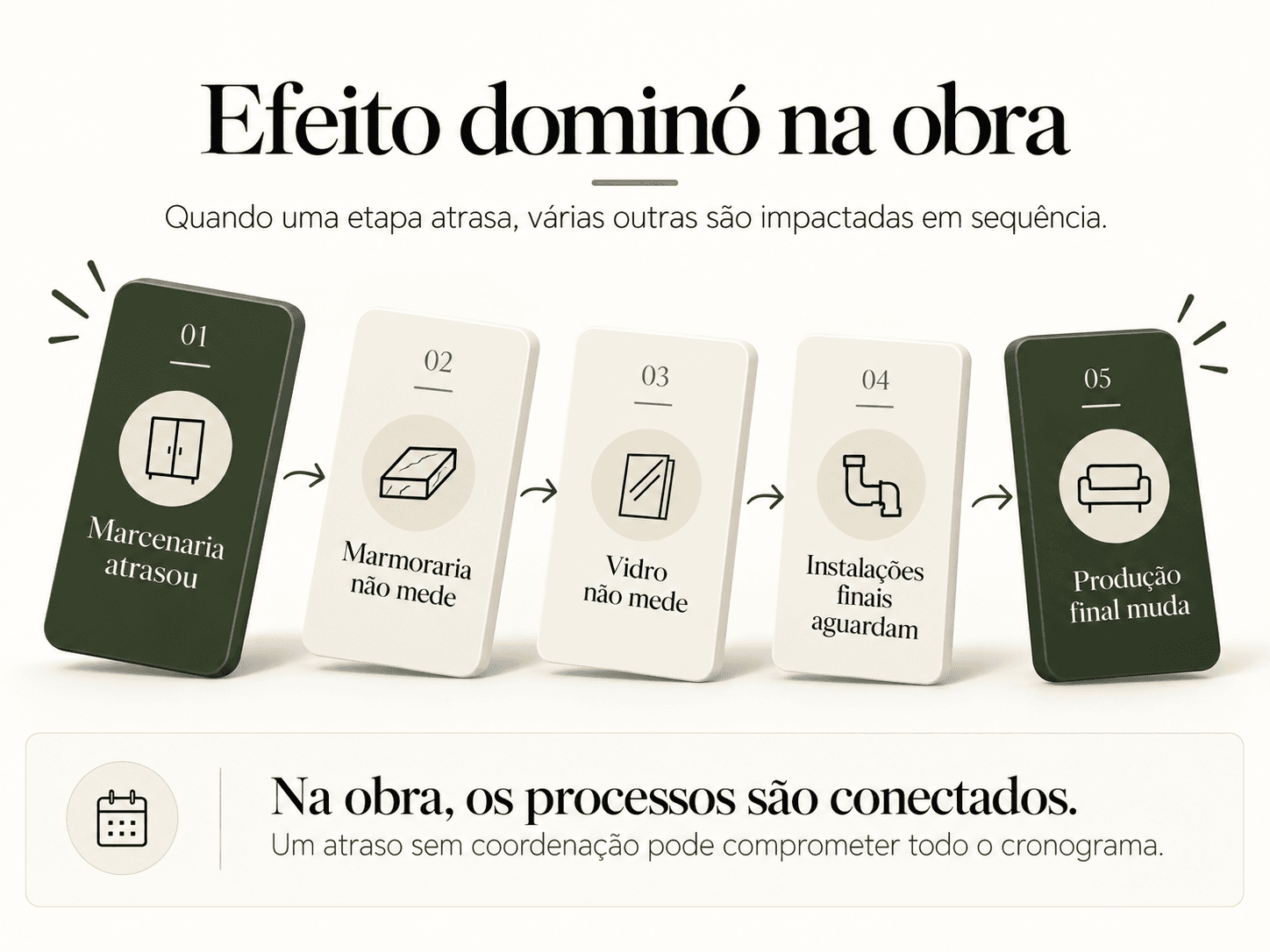 Efeito dominó na obra